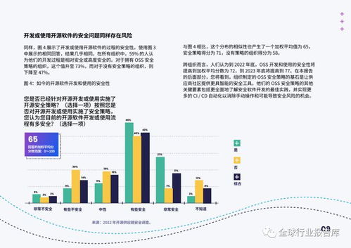 開源軟件的網(wǎng)絡安全挑戰(zhàn)與解決之道